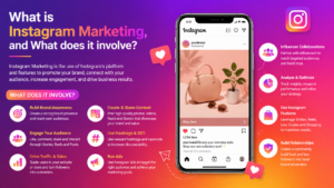 Read more about the article What is Instagram Marketing, and What does it involve?