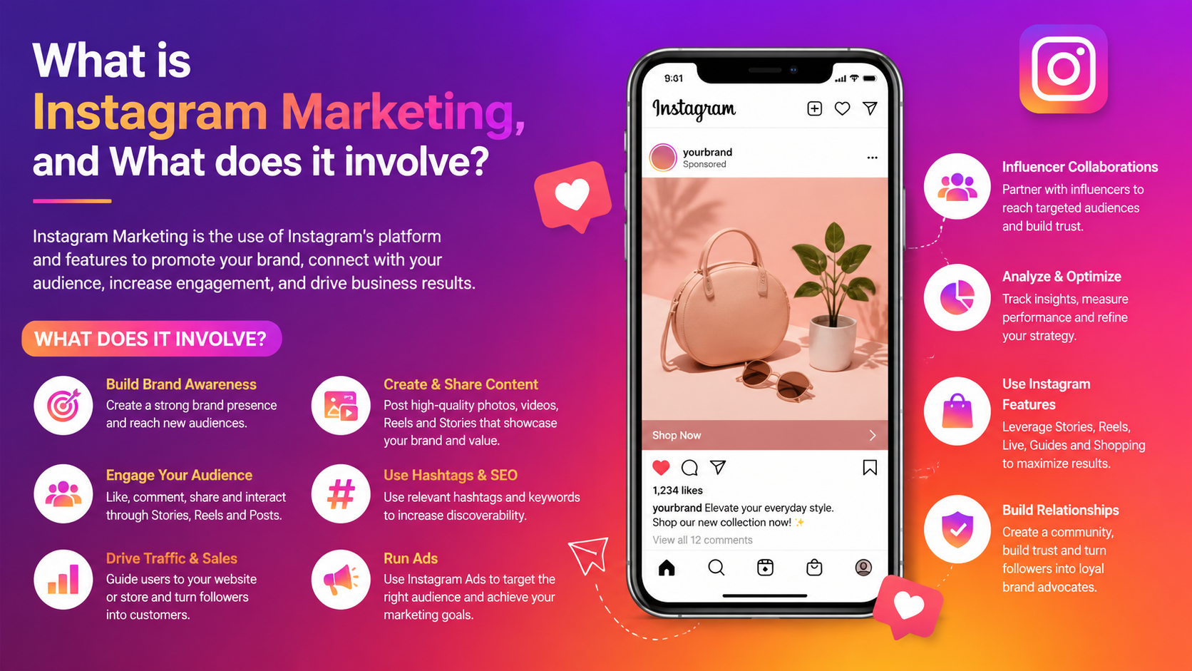 Read more about the article What is Instagram Marketing, and What does it involve?