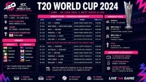 Read more about the article T20 World Cup 2024 full Details And schedule: Check dates, venues, timing, livestreaming details and more