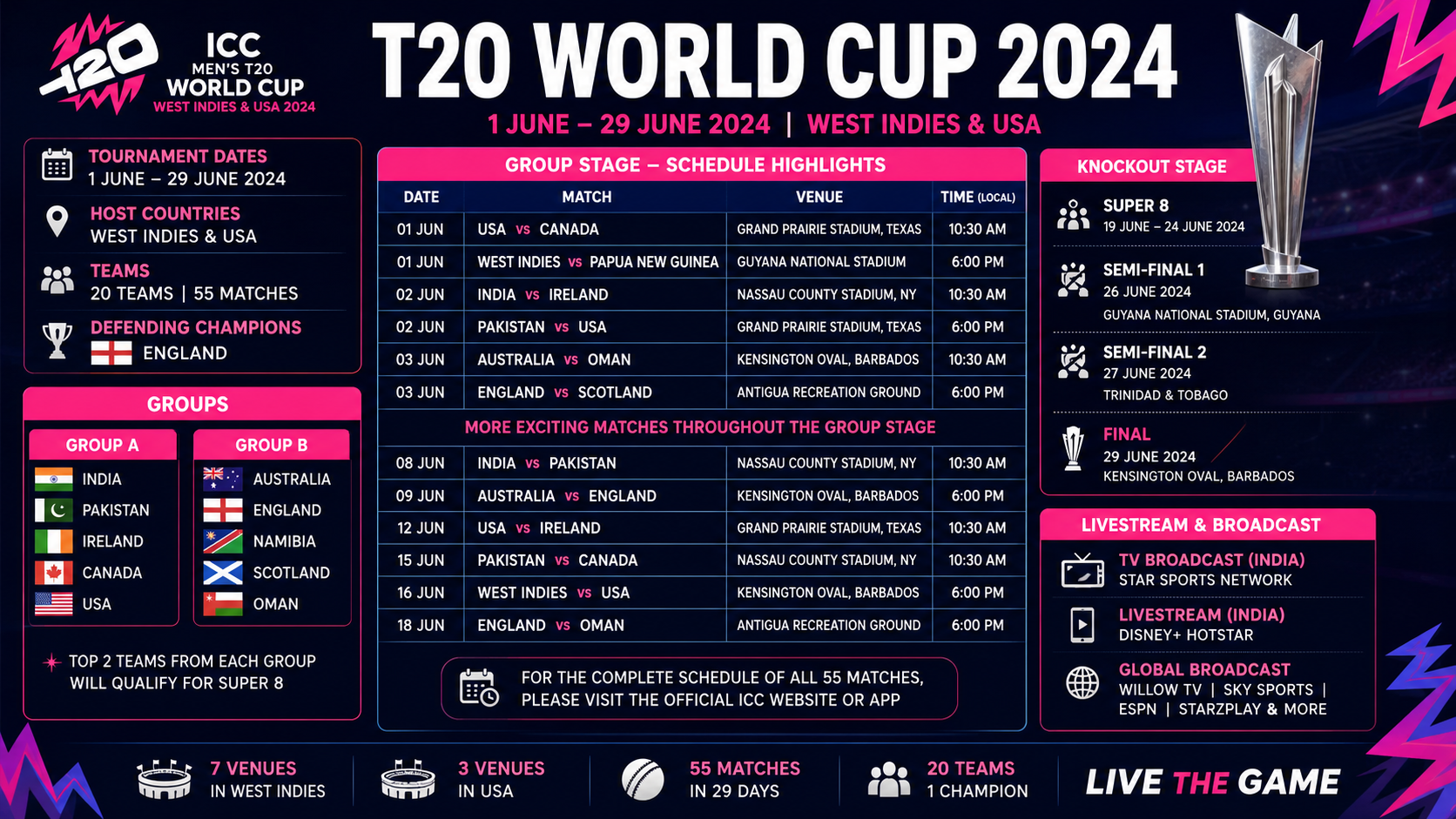 Read more about the article T20 World Cup 2024 full Details And schedule: Check dates, venues, timing, livestreaming details and more