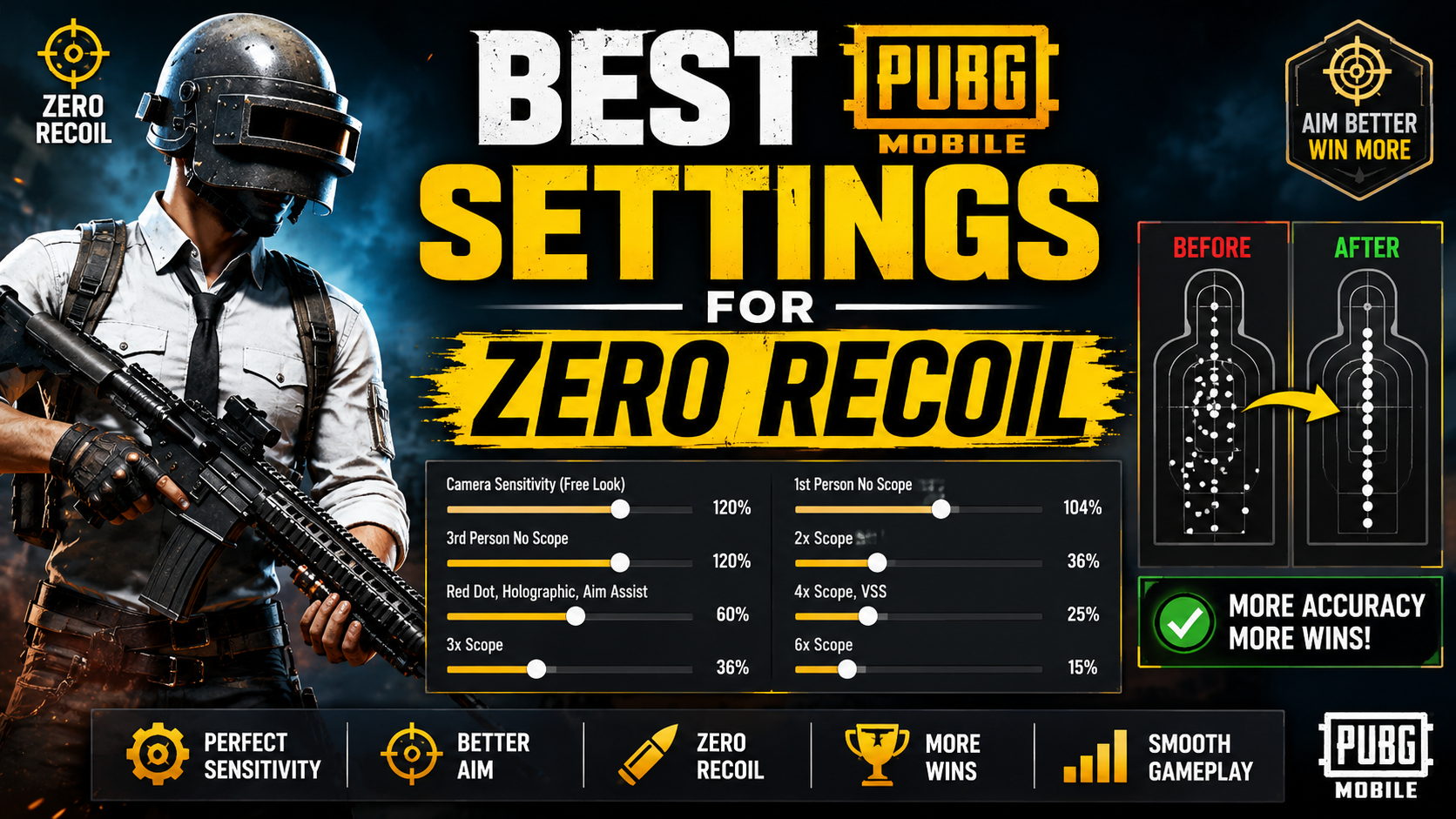 Read more about the article Best PUBG Mobile Settings for Zero Recoil